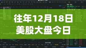 探秘特色小店行情与故事,美股大盘实时行情与小巷深处的宝藏揭秘