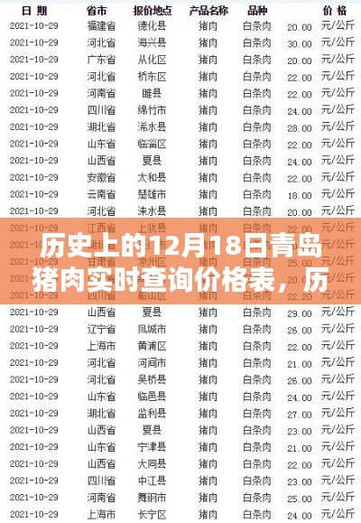 青岛猪肉价格历史查询,深度分析历年12月18日猪肉价格实时数据表