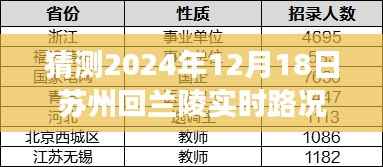 苏州至兰陵之路,预测之旅,实时路况展望2024年12月18日