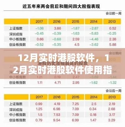 12月实时港股软件使用指南,从入门到熟练掌握