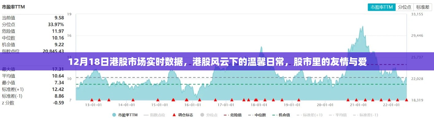 港股风云下的温馨日常,股市里的友情与爱实时解析