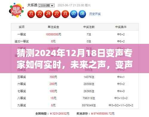探索未来之声,变声专家实时预测与心灵旅行的奇妙探索(2024年12月18日)