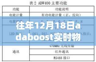 往年12月18日AdaBoost实时物体检测,应用、争议与技术解析