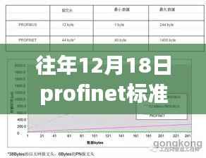Profinet标准与实时,变化中的学习之旅,成就感的源泉与自信展现