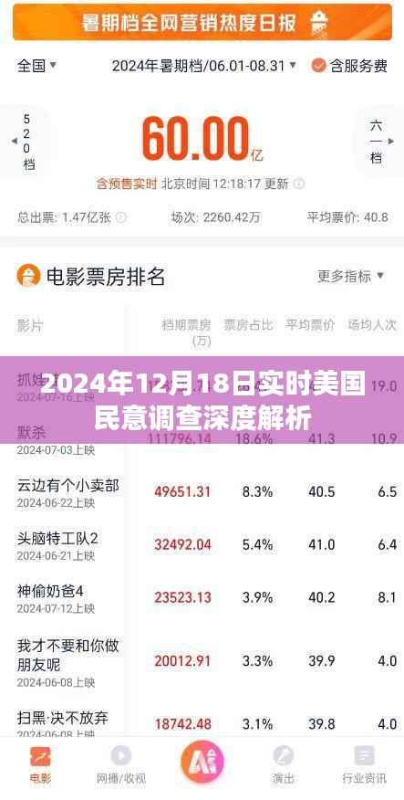 美国民意调查深度解析,2024年12月1 8日实时数据解读