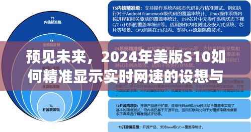 探索未来,美版S10实时网速精准显示的设想与探索(2024年)