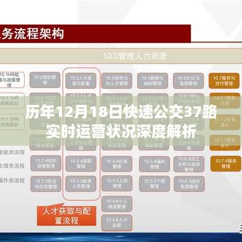 深度解析,历年12月18日快速公交37路实时运营状况