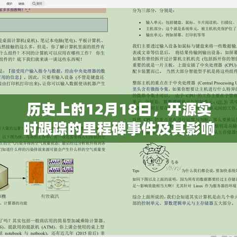 开源实时跟踪里程碑事件回顾,历史影响与启示