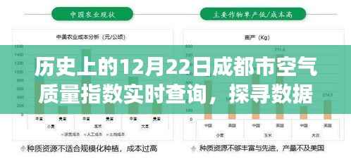 探寻数据背后的故事,历史上的12月22日成都市空气质量指数实时查询