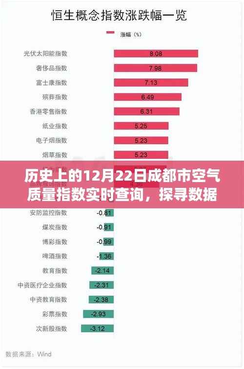 探寻数据背后的故事,历史上的12月22日成都市空气质量指数实时查询