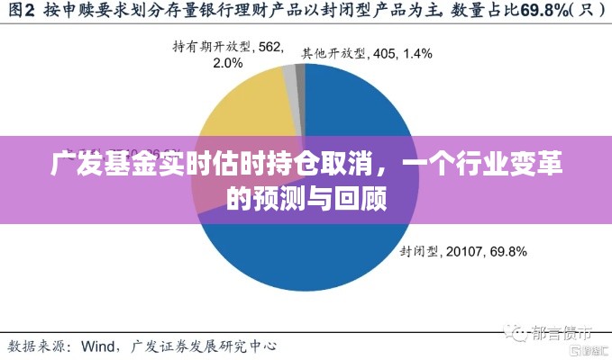 广发基金实时估时持仓调整,行业变革的回顾与预测