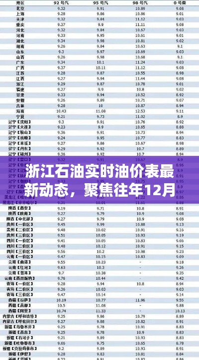 浙江石油最新实时油价动态及往年油价走势分析聚焦日(12月22日)