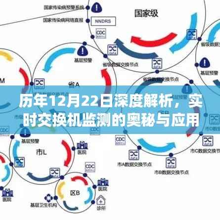 历年12月22日深度解析,实时交换机监测的奥秘与应用探索