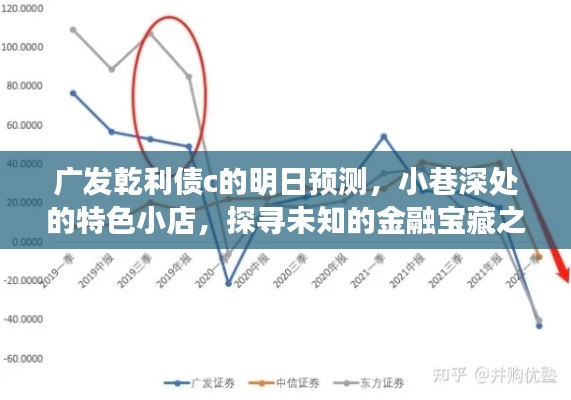 广发乾利债c明日预测与小巷特色小店探寻,金融宝藏之旅启程!