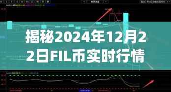 揭秘,FIL币实时行情K线图深度解析与未来走势预测(2024年12月22日)