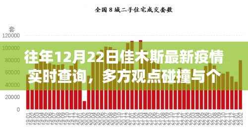佳木斯疫情实时查询,多方观点与个人立场碰撞的探讨