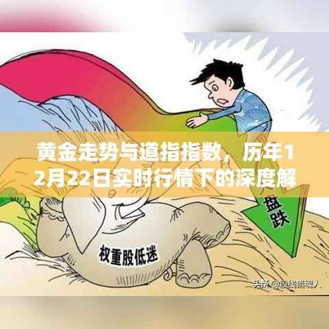 黄金走势与道指指数在特殊日期下的深度解析,历年12月22日实时行情回顾与解析