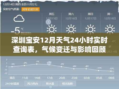 深圳宝安12月天气实时查询表及气候变迁回顾分析