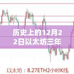 以太坊三年行情回顾与实时解析,历史上的12月22日深度剖析
