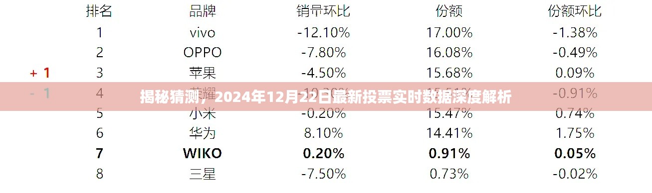 揭秘猜测,深度解析2024年12月22日最新投票实时数据报告