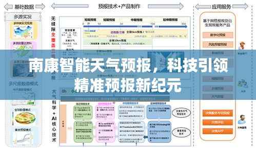 南康智能天气预报,科技驱动精准预报进入新纪元
