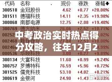 中考政治实时热点得分攻略,分值占比详解与备考策略