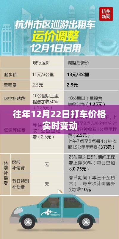 打车价格实时变动提醒,历年数据对比解析