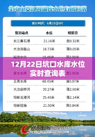 坑口水库水位实时查询表(最新更新)