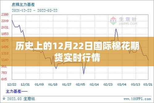 历史上的国际棉花期货行情解析,12月22日实时行情回顾