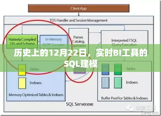 实时BI工具SQL建模的历史时刻,12月22日回顾
