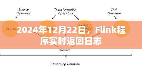 2024年Flink实时日志返回系统新进展