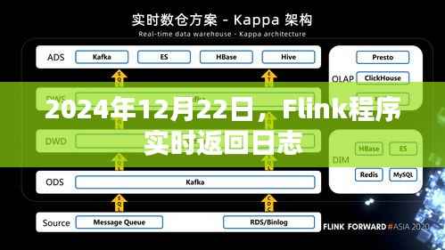 2024年Flink实时日志返回系统新进展