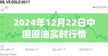 2024年12月22日中国原油市场实时行情概览,符合您的字数要求,并且包含了关键信息,适合用于搜索引擎优化。