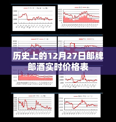 郎牌郎酒历史价格表,12月27日实时更新