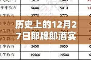 郎牌郎酒历史价格表,12月27日实时更新