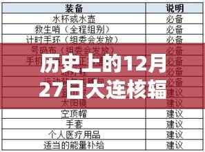 大连核辐射历史数据，揭秘十二月二十七日实时数值