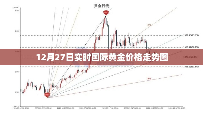 实时国际黄金价格走势图(最新动态)