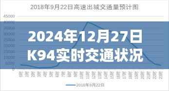 K94实时交通状况报告,最新动态与预测分析