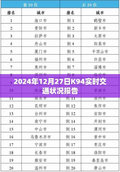 K94实时交通状况报告,最新动态与预测分析