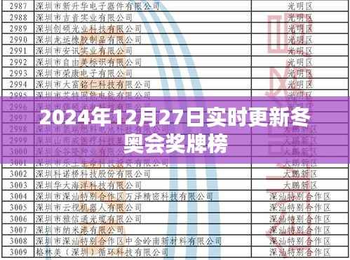 最新冬奥会奖牌榜(实时更新至2024年12月27日)