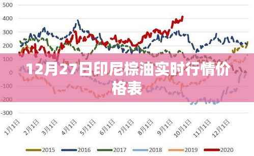印尼棕油实时行情价格表(最新更新)
