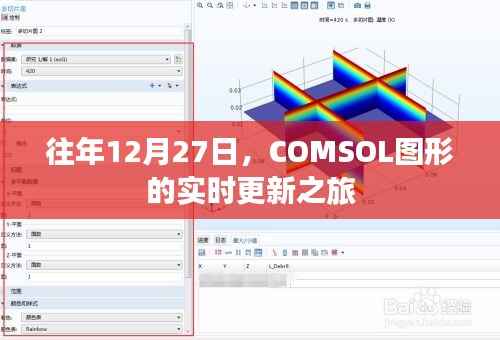 COMSOL图形实时更新之旅,历年12月27日的精彩回顾