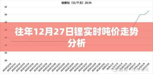 锂实时吨价走势分析,历年十二月二十七日观察