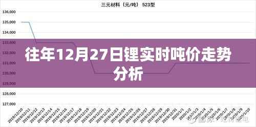 锂实时吨价走势分析,历年十二月二十七日观察