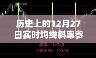 实时均线斜率参数计算方式解析
