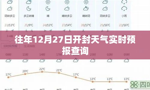 开封往年12月27日天气实时预报查询结果