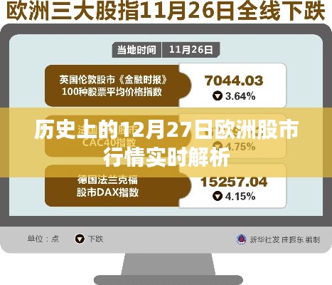 欧洲股市历史行情解析,聚焦十二月二十七日实时数据