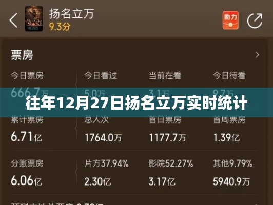 扬名立万,历年12月27日实时数据统计揭秘