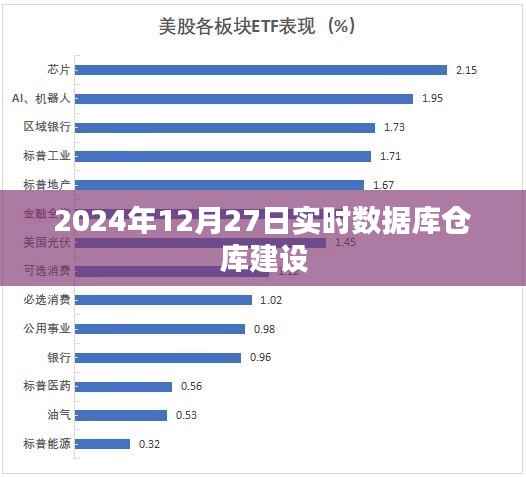 实时数据库仓库建设进展,最新动态与趋势分析