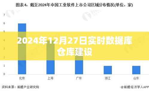 实时数据库仓库建设进展,最新动态与趋势分析